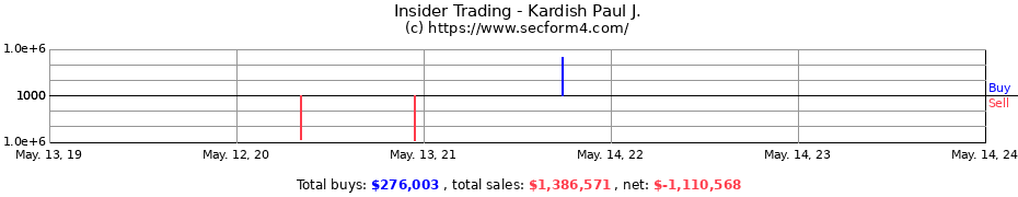Insider Trading Transactions for Kardish Paul J.