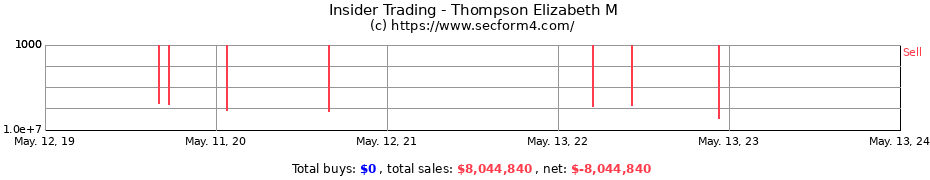 Insider Trading Transactions for Thompson Elizabeth M