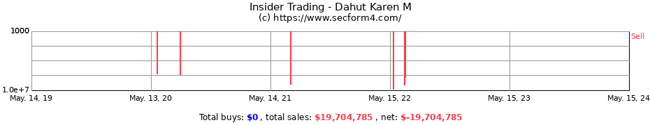 Insider Trading Transactions for Dahut Karen M