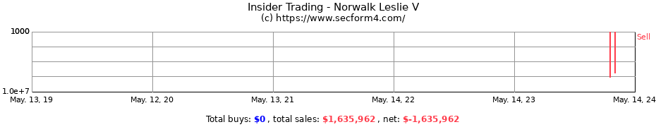 Insider Trading Transactions for Norwalk Leslie V