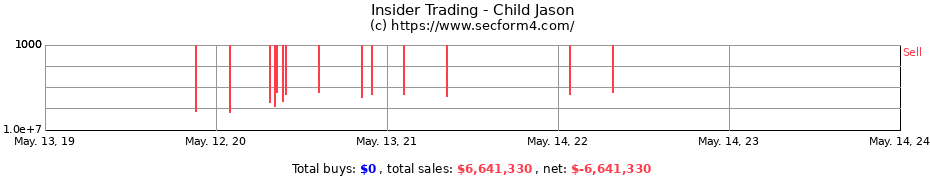 Insider Trading Transactions for Child Jason