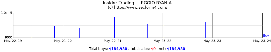 Insider Trading Transactions for LEGGIO RYAN A.