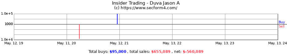 Insider Trading Transactions for Duva Jason A