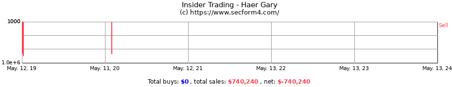 Insider Trading Transactions for Haer Gary