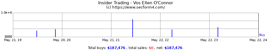 Insider Trading Transactions for Vos Ellen O'Connor
