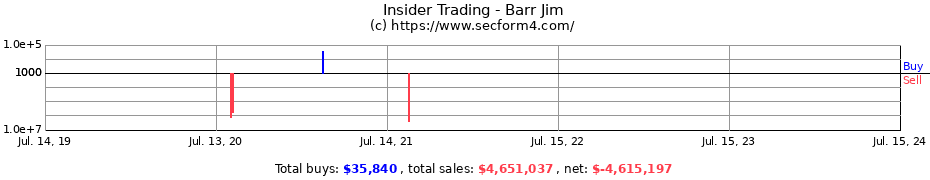 Insider Trading Transactions for Barr Jim