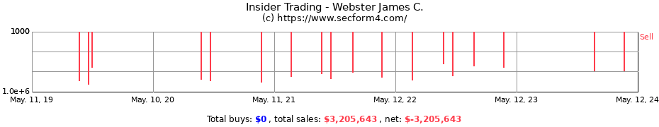 Insider Trading Transactions for Webster James C.