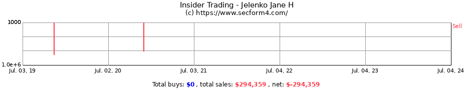 Insider Trading Transactions for Jelenko Jane H