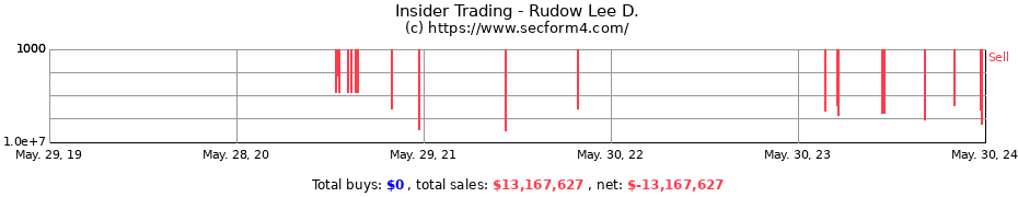 Insider Trading Transactions for Rudow Lee D.