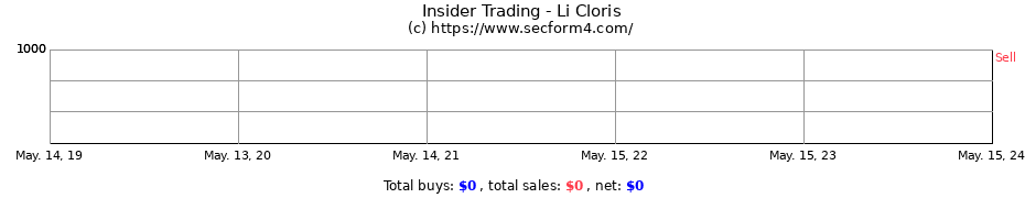 Insider Trading Transactions for Li Cloris