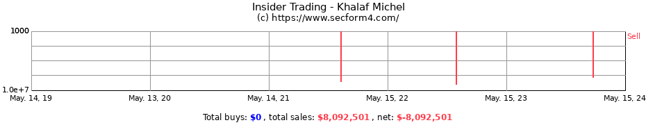 Insider Trading Transactions for Khalaf Michel