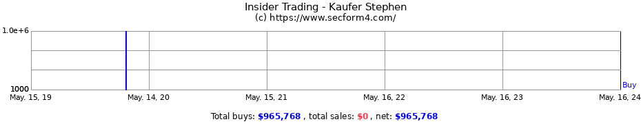 Insider Trading Transactions for Kaufer Stephen