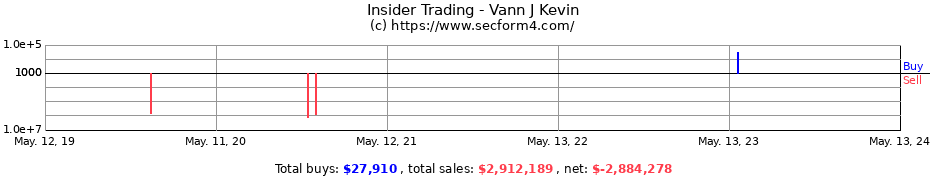 Insider Trading Transactions for Vann J Kevin