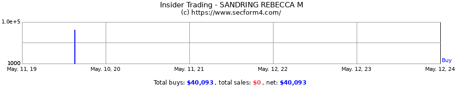 Insider Trading Transactions for SANDRING REBECCA M
