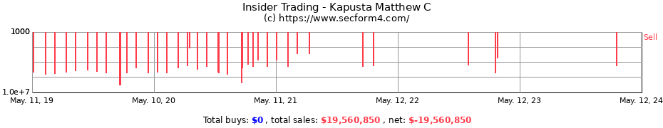 Insider Trading Transactions for Kapusta Matthew C