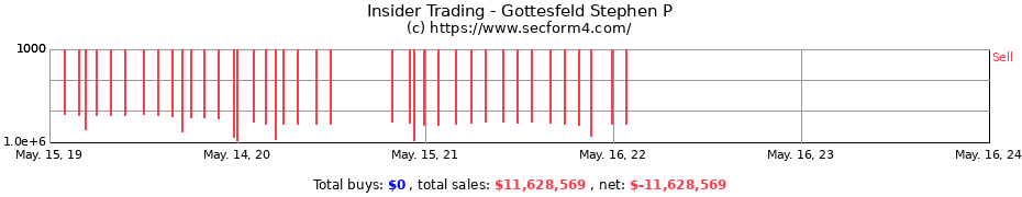 Insider Trading Transactions for Gottesfeld Stephen P
