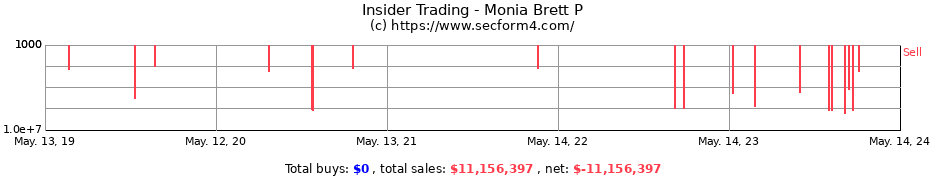 Insider Trading Transactions for Monia Brett P