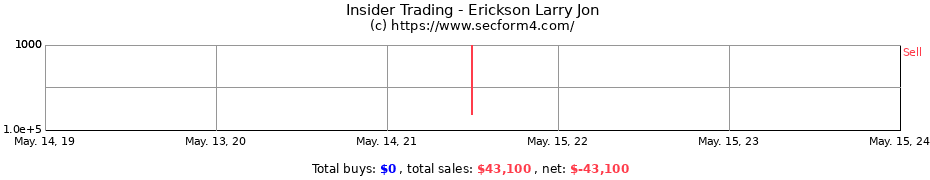 Insider Trading Transactions for Erickson Larry Jon