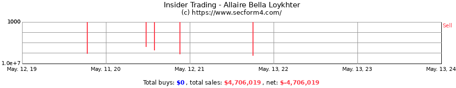 Insider Trading Transactions for Allaire Bella Loykhter