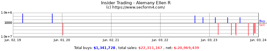 Insider Trading Transactions for Alemany Ellen R