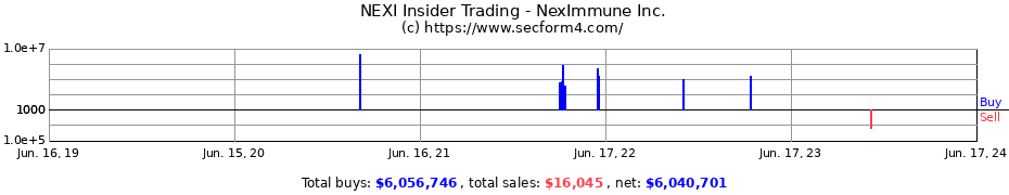 Insider Trading Transactions for NexImmune Inc.
