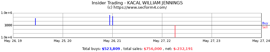 Insider Trading Transactions for KACAL WILLIAM JENNINGS