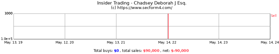 Insider Trading Transactions for Chadsey Deborah J Esq.