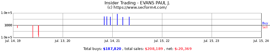 Insider Trading Transactions for EVANS PAUL J.