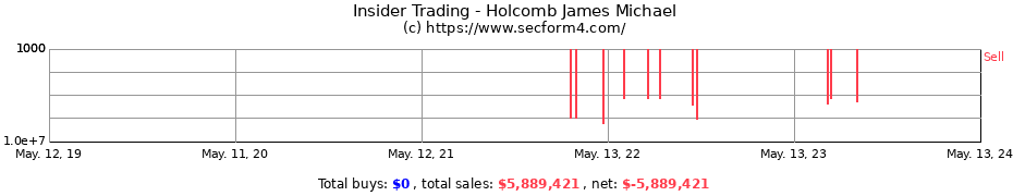 Insider Trading Transactions for Holcomb James Michael