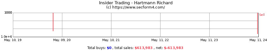 Insider Trading Transactions for Hartmann Richard