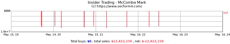 Insider Trading Transactions for McCombe Mark