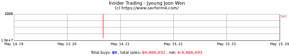 Insider Trading Transactions for Jyoung Joon Won