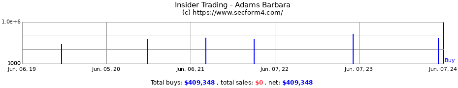 Insider Trading Transactions for Adams Barbara