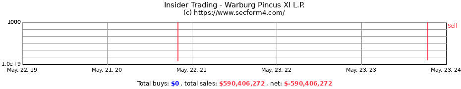 Insider Trading Transactions for Warburg Pincus XI L.P.