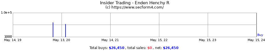 Insider Trading Transactions for Enden Henchy R