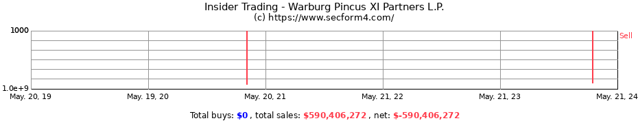 Insider Trading Transactions for Warburg Pincus XI Partners L.P.