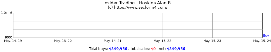 Insider Trading Transactions for Hoskins Alan R.