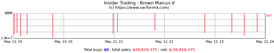 Insider Trading Transactions for Brown Marcus V