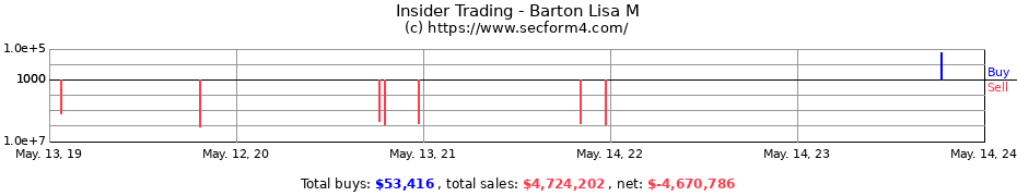 Insider Trading Transactions for Barton Lisa M