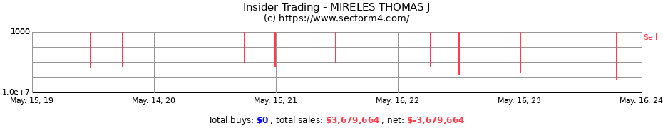 Insider Trading Transactions for MIRELES THOMAS J