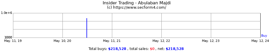 Insider Trading Transactions for Abulaban Majdi