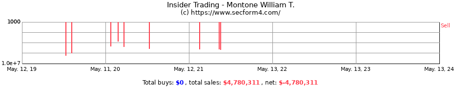Insider Trading Transactions for Montone William T.
