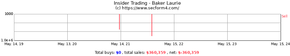 Insider Trading Transactions for Baker Laurie