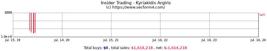 Insider Trading Transactions for Kyriakidis Argiris