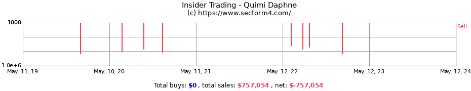Insider Trading Transactions for Quimi Daphne