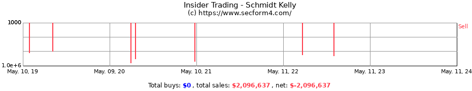 Insider Trading Transactions for Schmidt Kelly