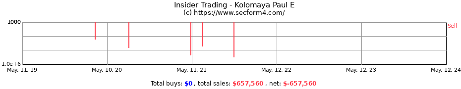 Insider Trading Transactions for Kolomaya Paul E