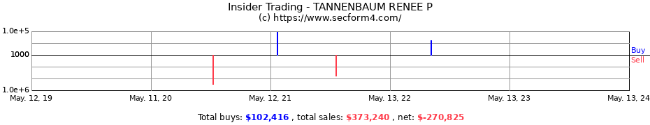 Insider Trading Transactions for TANNENBAUM RENEE P
