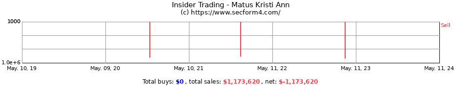 Insider Trading Transactions for Matus Kristi Ann
