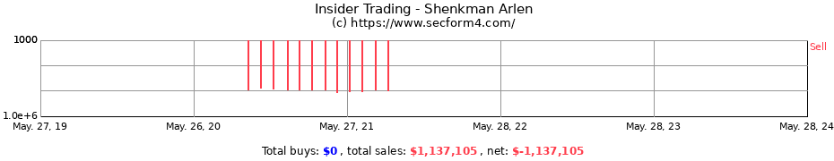 Insider Trading Transactions for Shenkman Arlen
